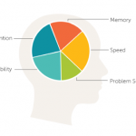 Lumosity brain games